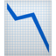 Emoji Graphique en baisse sur Apple