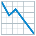 Emoji Graphique en baisse sur Google