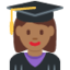 Woman Student: Medium-Dark Skin Tone emoji on X / Twitter